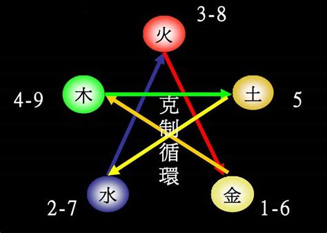 米字五行|【米字五行】揭秘米字的五行屬性：深入瞭解五行之秘